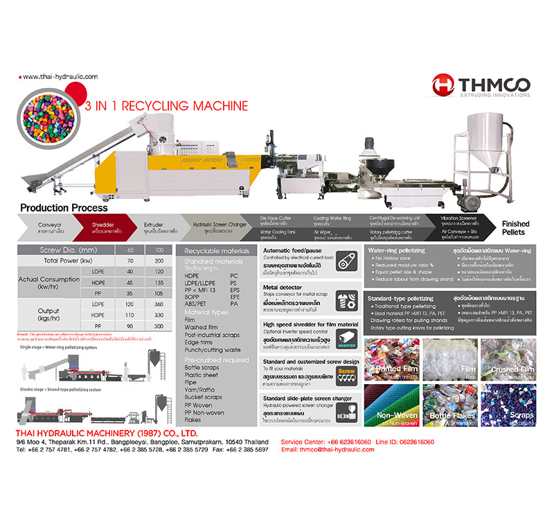 3 in 1 Recycling  Machine